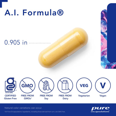 AI Formula